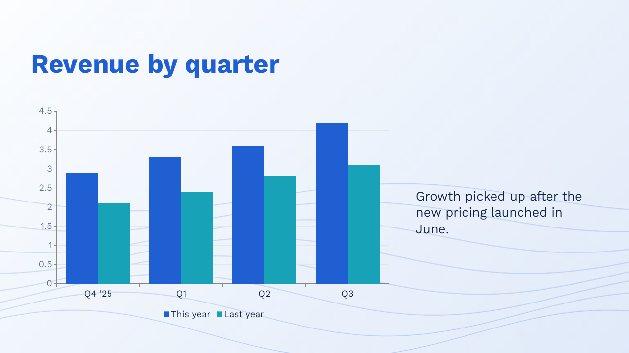 Blue style revenue chart slide